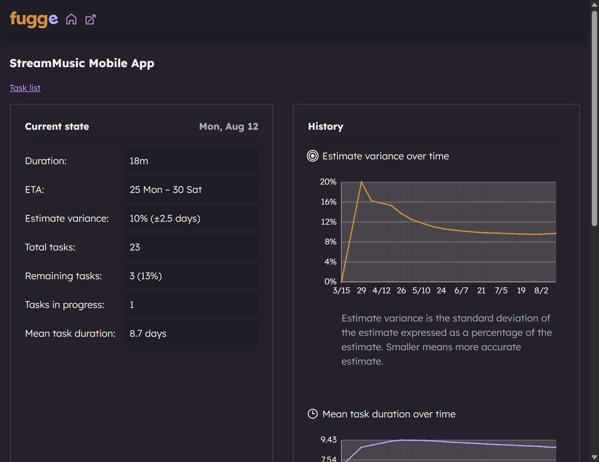 Analytics dashboard showing estimate accuracy trends