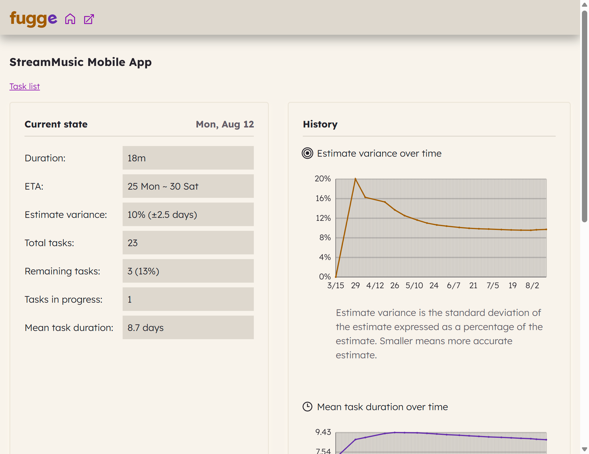 Analytics dashboard showing estimate accuracy trends